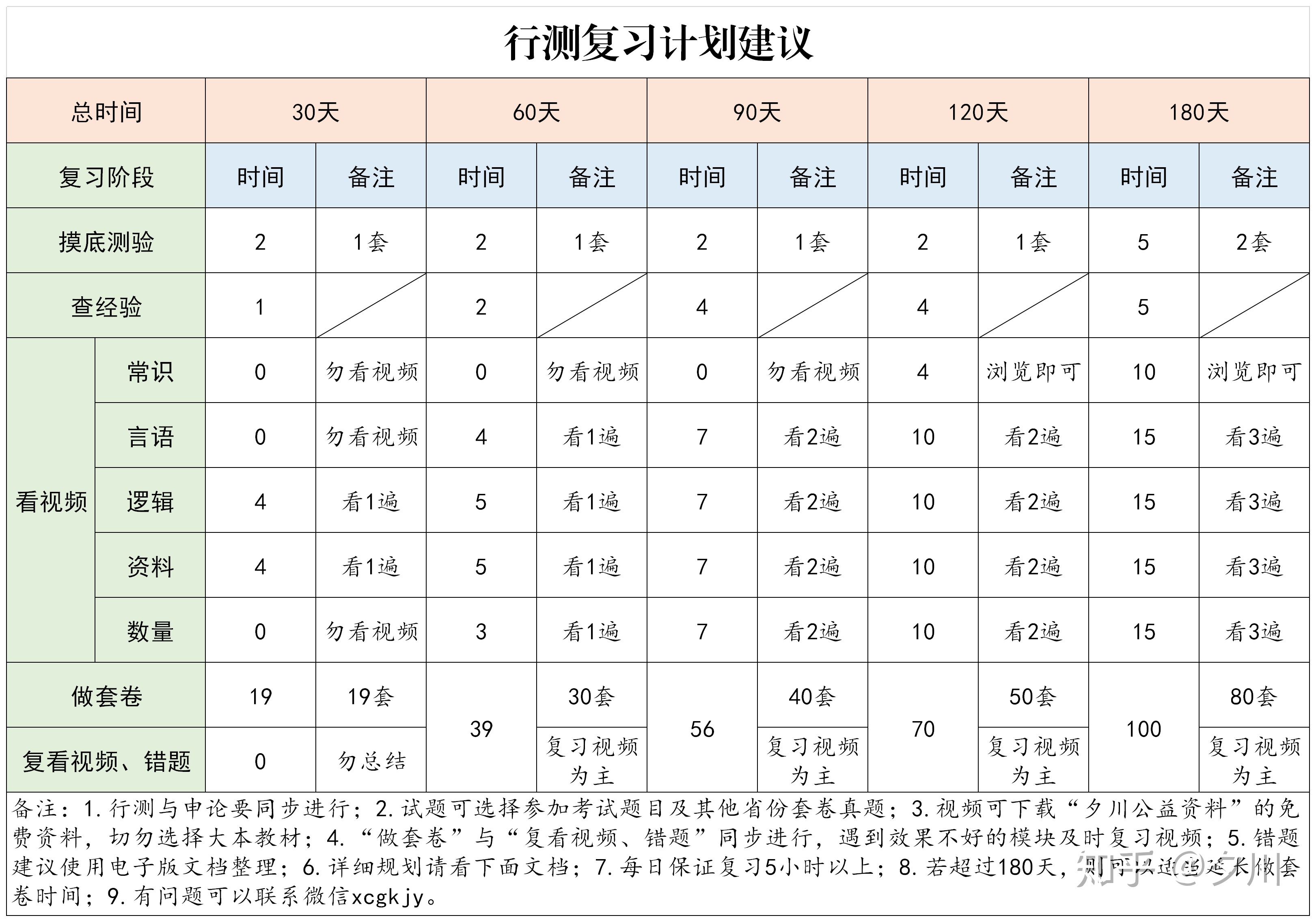 行策复习表