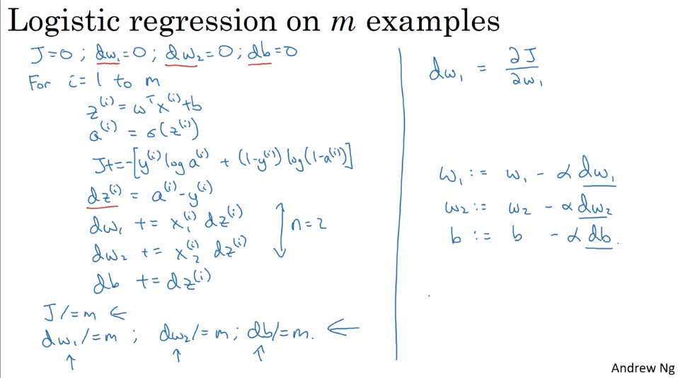 CalculateTheLossFunction