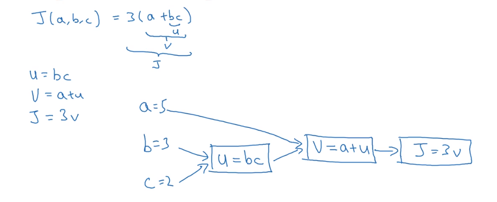 ComputationGraph