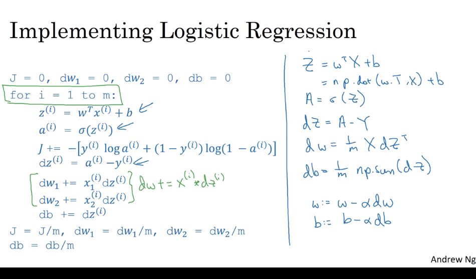 ImplementingLogisticRegression